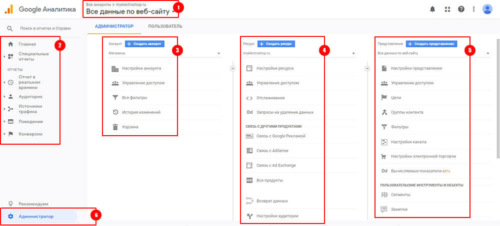 Google Аналитика: Интерфейс